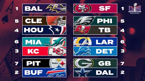 nfc playoff standings chart|2024 nfl playoff picture.